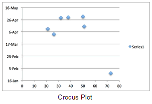 crocus-plot.png