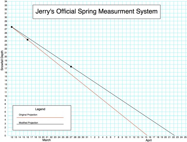 JOSMS_Graph.jpg