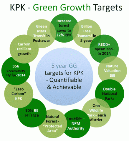 kpk targets.gif